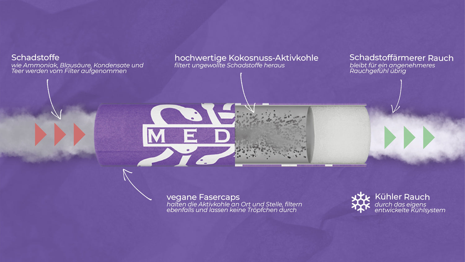 Aktivkohlefilter auf der Überholspur