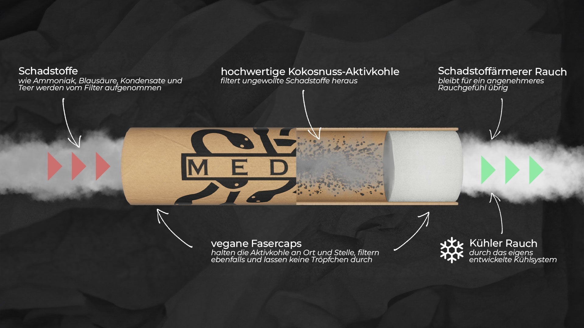 how many cigarettes is a light smoker Heavy Smoking vs. Light Smoking: Is There A Difference?