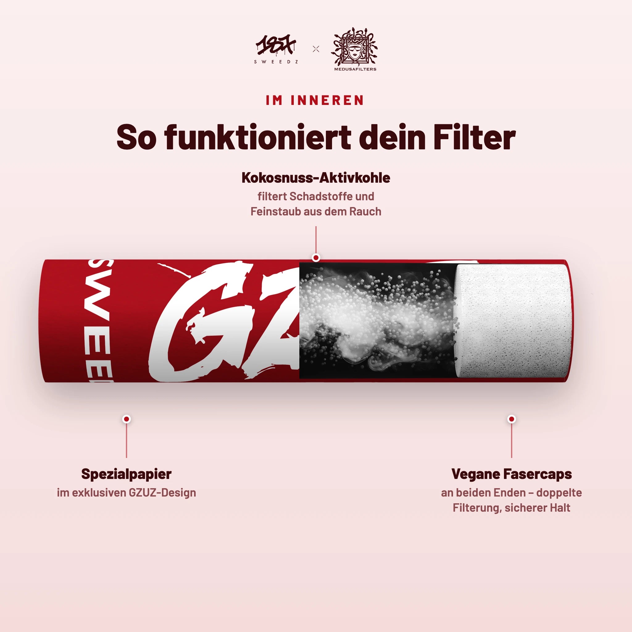 So funktioniert der 187 Sweedz Aktivkohlefilter – Querschnitt im GZUZ-Design mit Kokosnuss-Aktivkohle und veganen Fasercaps