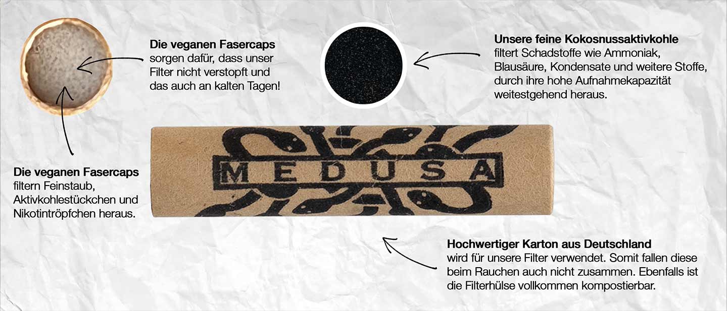 Vor und Nachteile des Aktivkohlefilters von Medusafilters anderen Marken gegenübergestellt