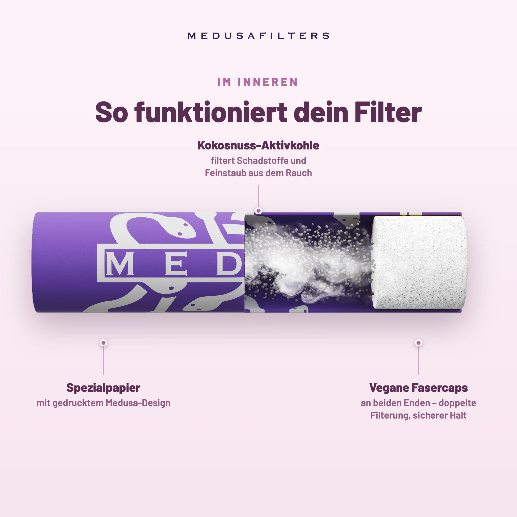So funktioniert der Medusafilters Aktivkohlefilter – Querschnitt mit Kokosnuss-Aktivkohle und veganen Fasercaps