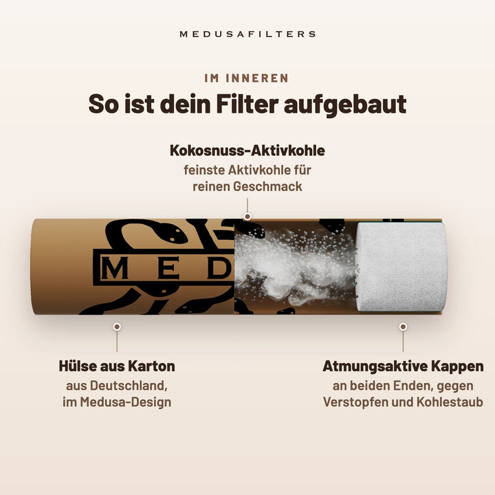 So ist dein Filter aufgebaut: aufgeschnittener Medusafilters Aktivkohlefilter im ORGANIC-Design. Kokosnuss-Aktivkohle, feinste Aktivkohle für reinen Geschmack; Hülse aus Karton aus Deutschland; atmungsaktive Kappen an beiden Enden, gegen Verstopfen und Kohlestaub