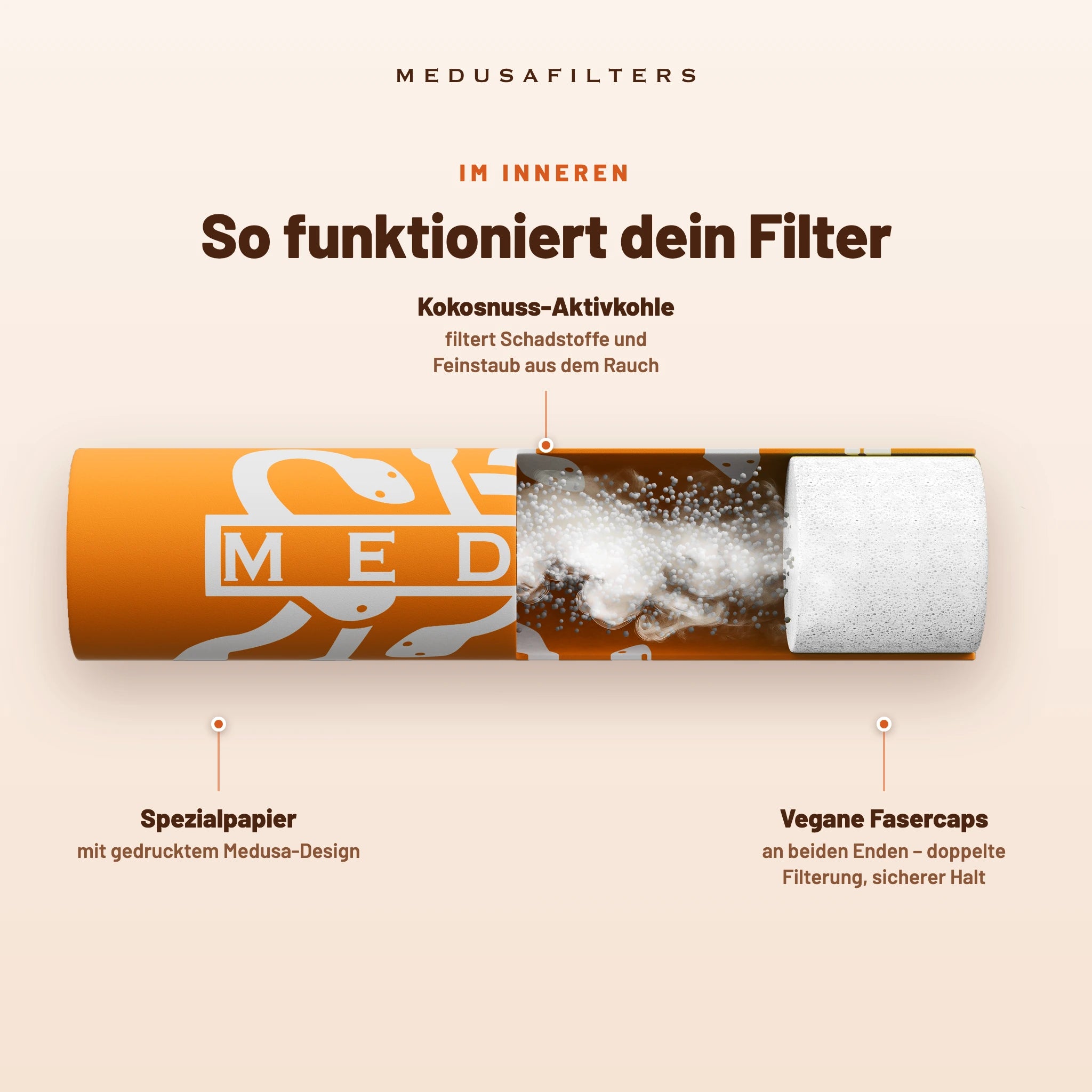 Medusafilters Aktivkohlefilter 6 mm Slim – 10er Pack SUNSET – So funktioniert dein Filter