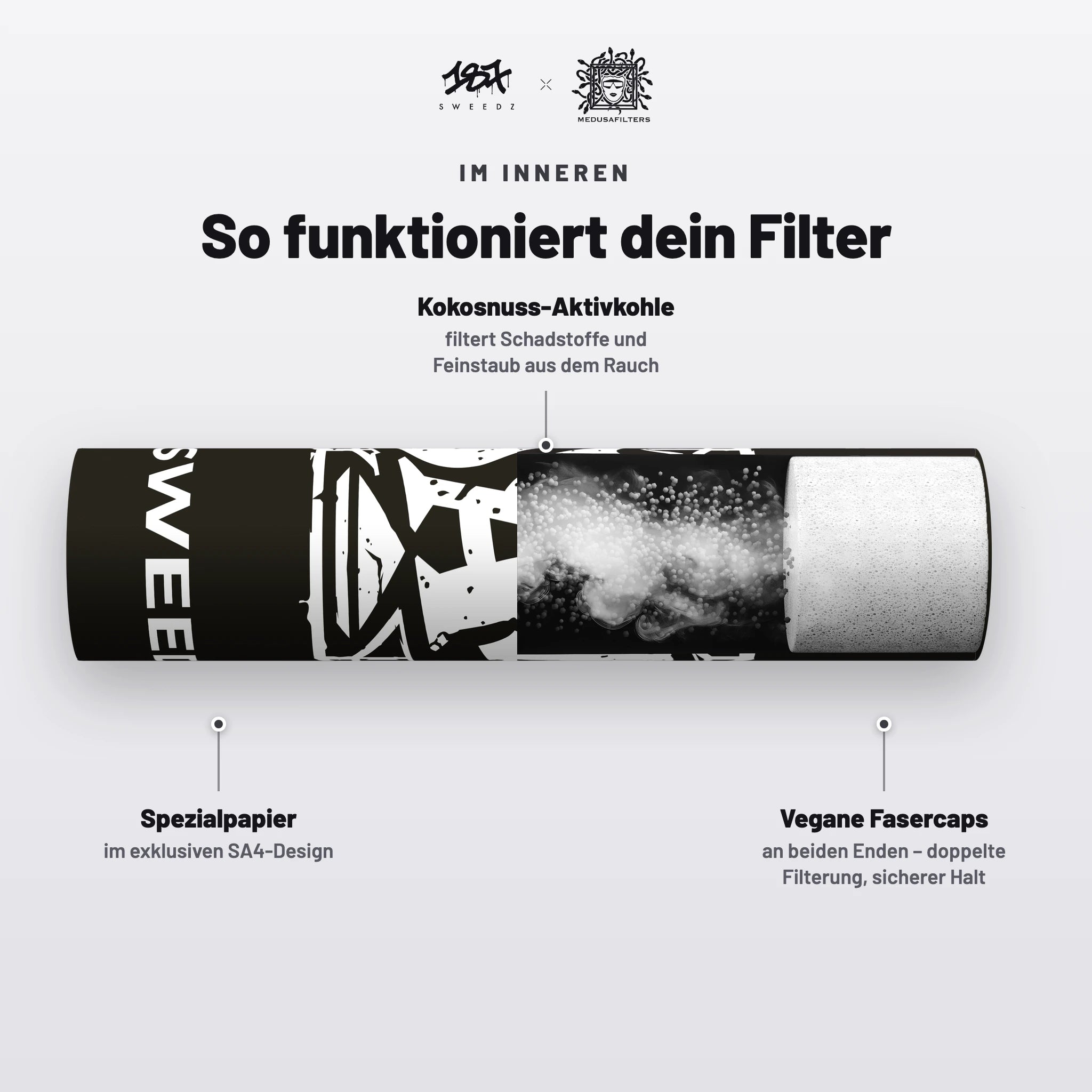 So funktioniert der 187 Sweedz Aktivkohlefilter – Querschnitt im SA4-Design mit Kokosnuss-Aktivkohle und veganen Fasercaps