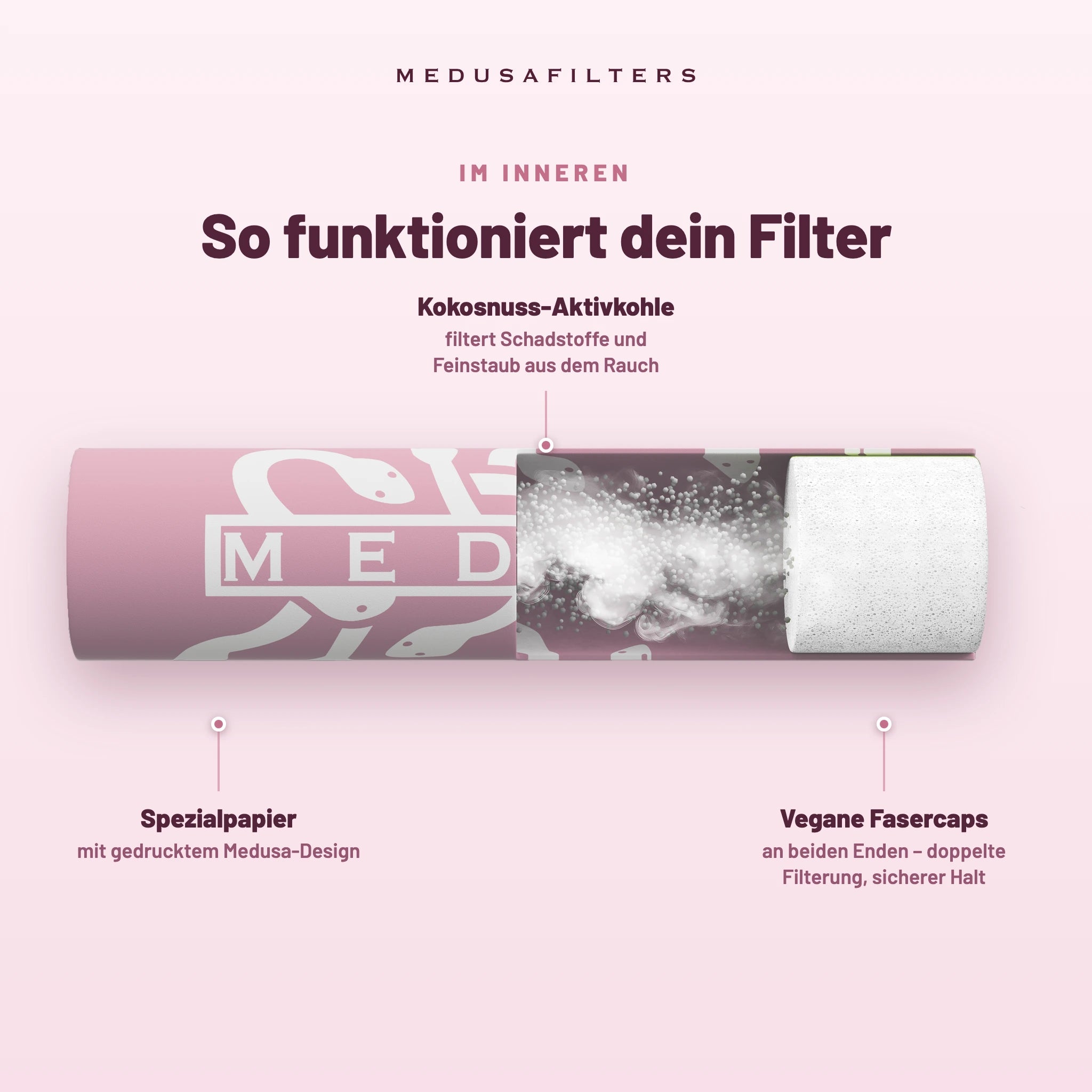 Medusafilters Aktivkohlefilter 6 mm im Glas – 100 Filter ROSÉ – So funktioniert dein Filter