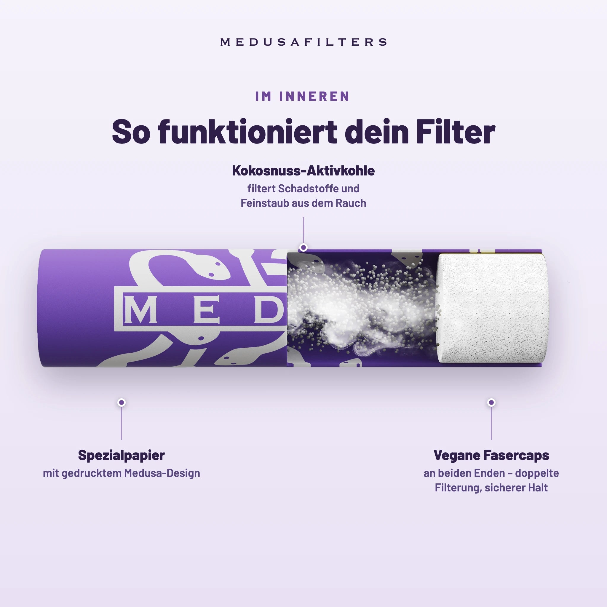 Medusafilters Aktivkohlefilter 6 mm im Glas – 100 Filter VIOLET – So funktioniert dein Filter