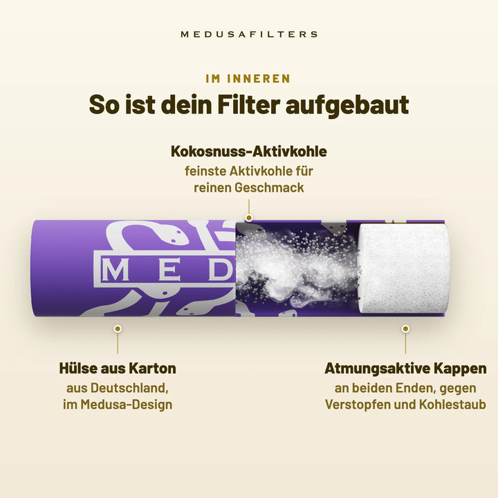 So ist dein Filter aufgebaut: aufgeschnittener Medusafilters Aktivkohlefilter im VIOLET-Design. Kokosnuss-Aktivkohle, feinste Aktivkohle für reinen Geschmack; Hülse aus Karton aus Deutschland; atmungsaktive Kappen an beiden Enden, gegen Verstopfen und Kohlestaub