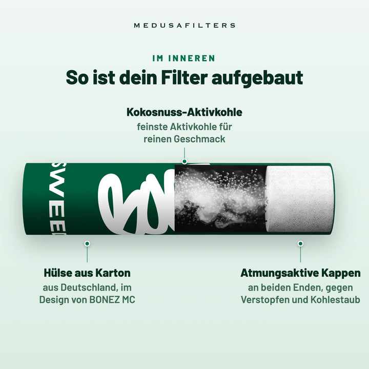 So ist dein Filter aufgebaut: aufgeschnittener Aktivkohlefilter im Design von BONEZ MC. Kokosnuss-Aktivkohle für reinen Geschmack; Hülse aus Karton aus Deutschland; atmungsaktive Kappen an beiden Enden, gegen Verstopfen und Kohlestaub