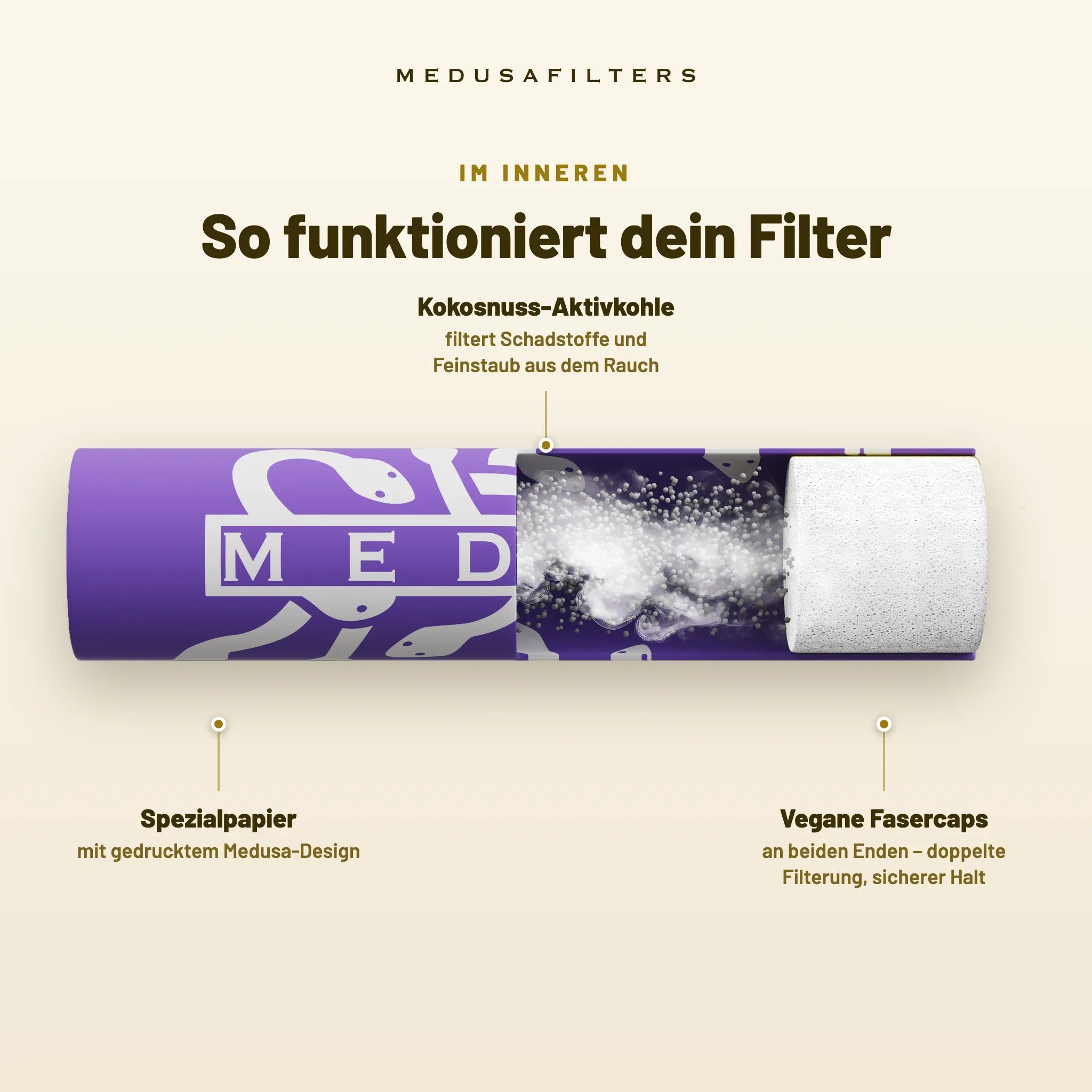 So funktioniert der Medusafilters Aktivkohlefilter – Querschnitt mit Kokosnuss-Aktivkohle und veganen Fasercaps