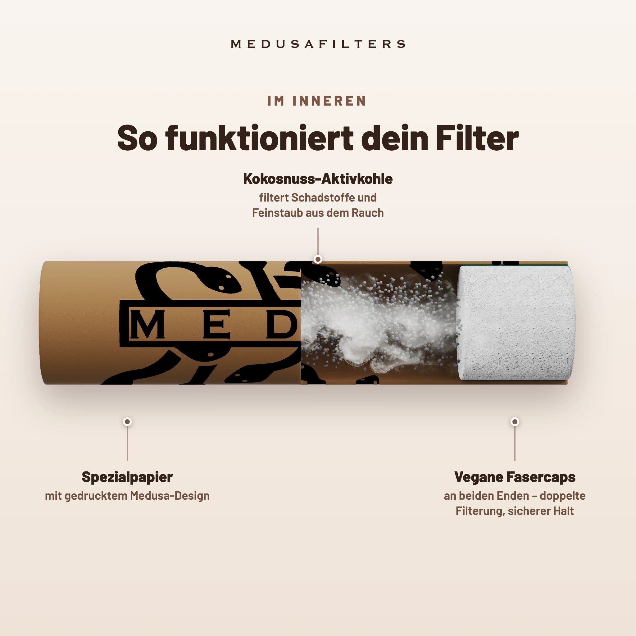 Medusafilters Aktivkohlefilter 6 mm Slim – 10er Pack ORGANIC – So funktioniert dein Filter