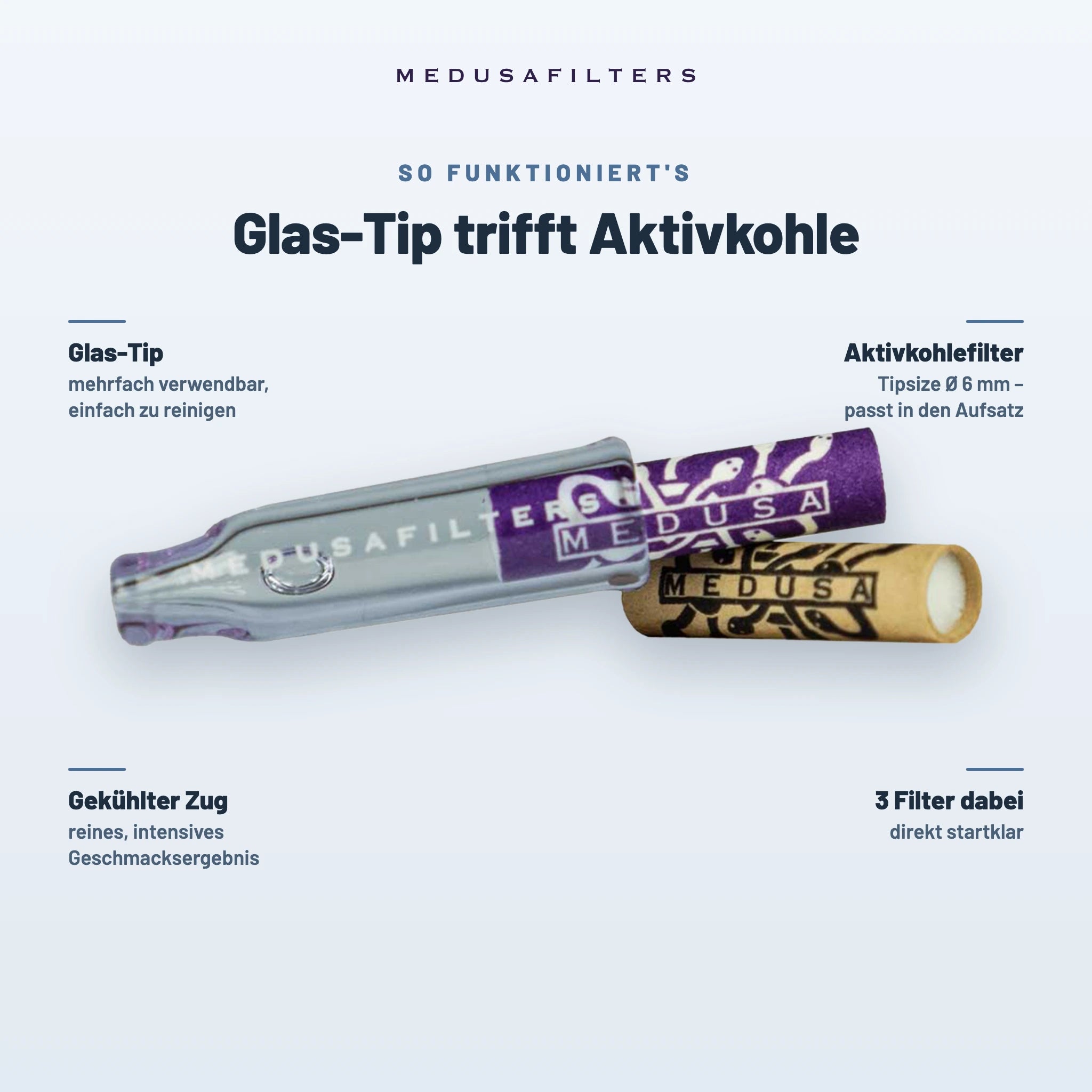 Medusafilters Filteraufsatz Glas-Tip Ø 6 mm – So funktioniert es